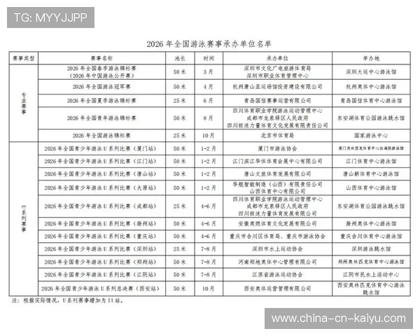 2026年游泳城市联赛夏季赛报名创纪录，游泳赛事安排